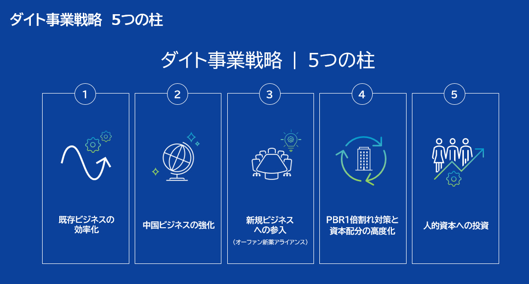 事業戦略　5つの柱